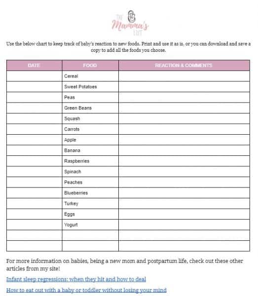 How to introduce solids to your baby: what, when & how much (2024)